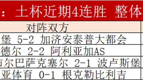 “3200万签湖人，佩林卡决策高明，新加盟球员成紫金军梦寐以求之才！”